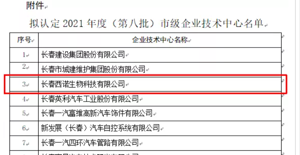 喜訊｜2021年度（第八批）市級企業(yè)技術(shù)中心擬認(rèn)定名單公示，平臺在孵企業(yè)榮譽(yù)上榜！