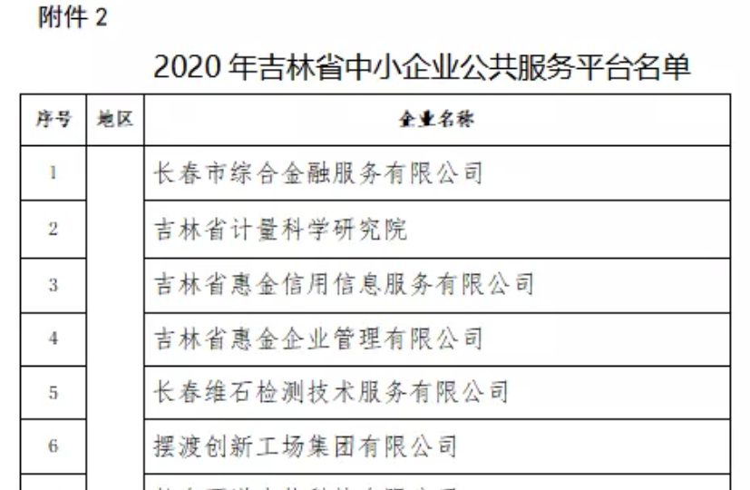 喜訊｜2021年吉林省中小企業(yè)公共服務(wù)平臺(tái)名單公示，吉林國(guó)科創(chuàng)新榮譽(yù)上榜！