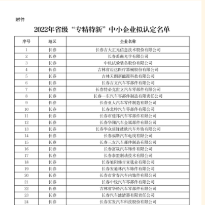 2022年吉林省省級(jí)“專精特新”中小企業(yè)擬認(rèn)定名單新鮮出爐??！